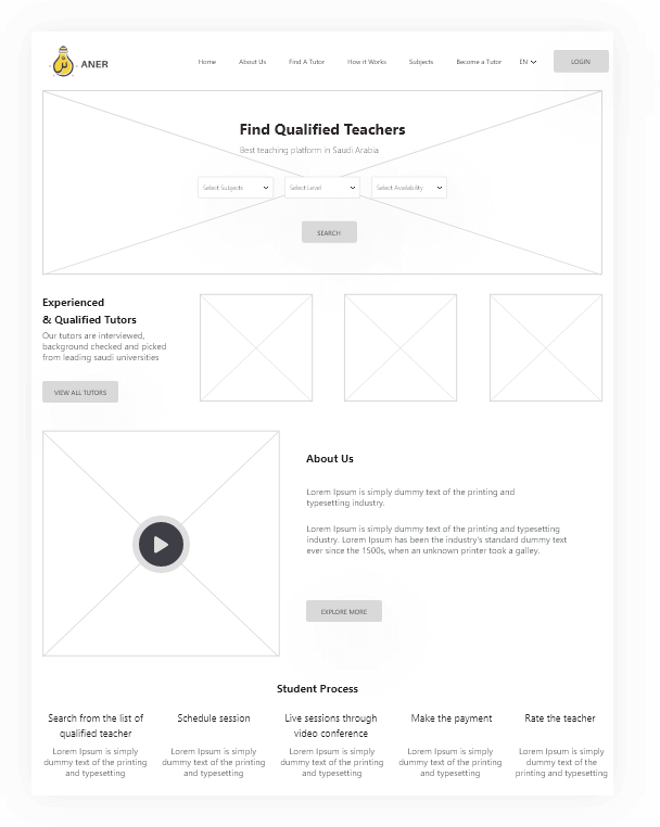 Aner Wireframes