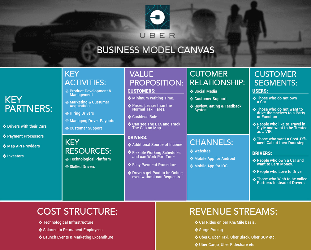 Taxi Booking App Business Model