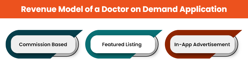 Revenue Model of a Doctor on Demand Application