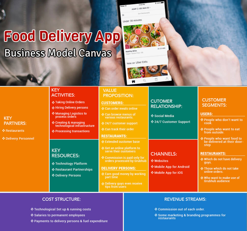 food delivery app model