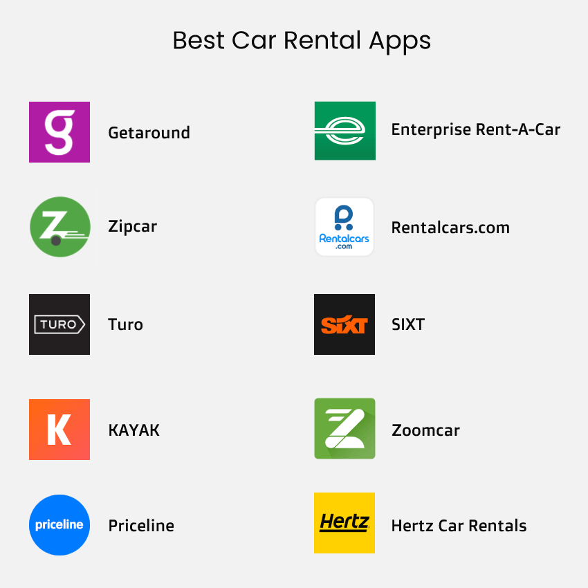 Car Rental App Development Cost and Key Features