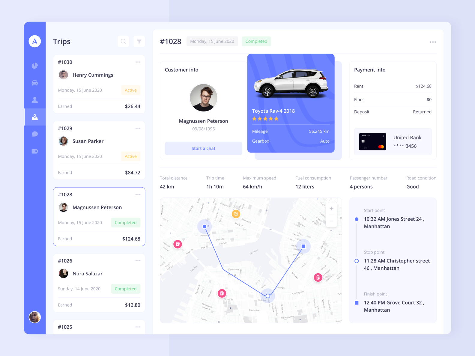 A Complete Guide on Car Rental App Development Cost & Features