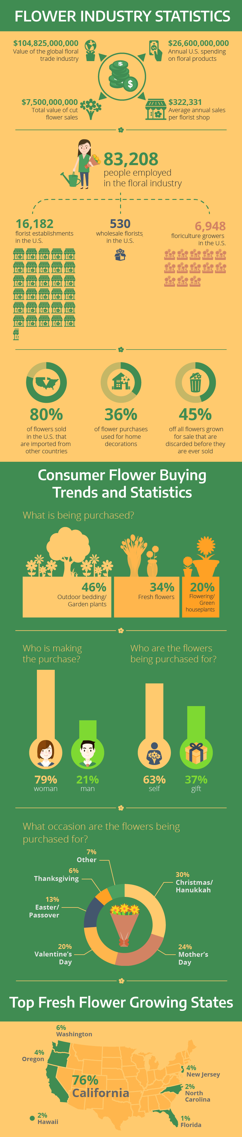 Flower Delivery Mobile App Development Cost and Features