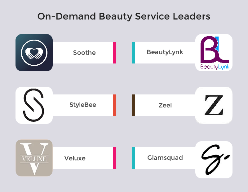 Best On Demand Beauty Services Apps