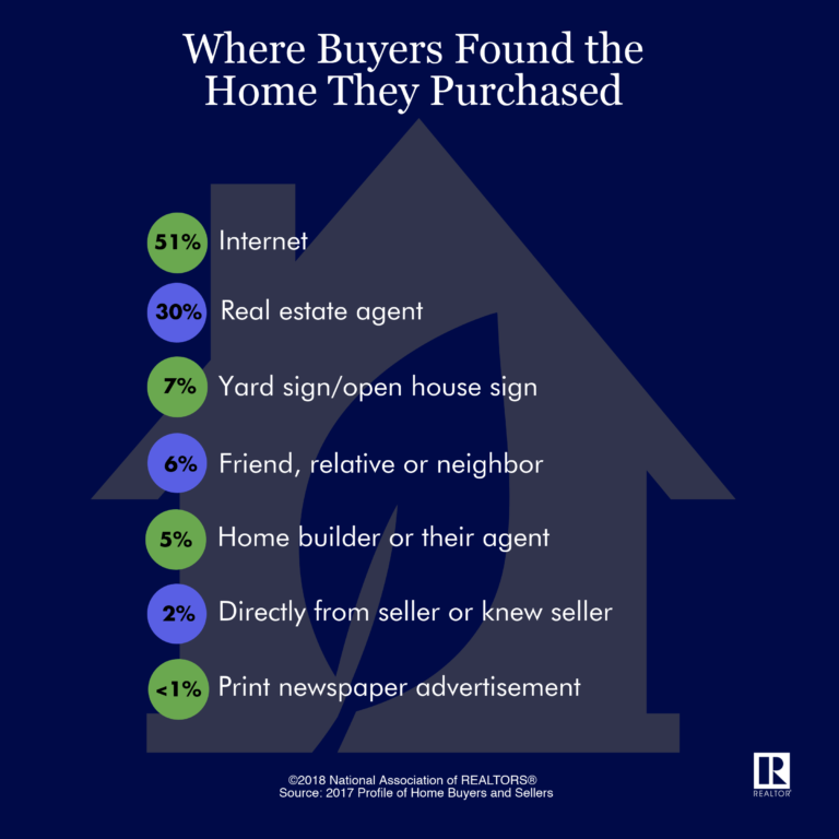 Home Buyers and Sellers Report