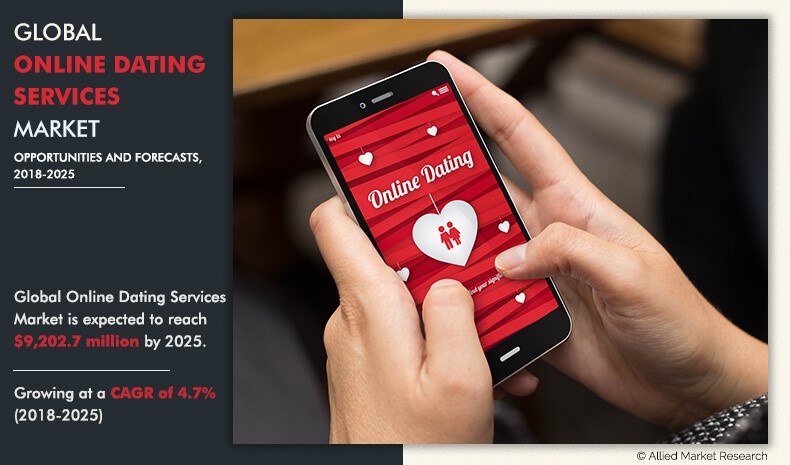 which dating app is free of cost which dating app is free of cost