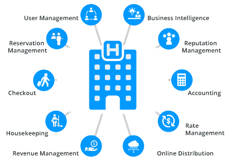 Hotel Management Software Development Cost and Key Features
