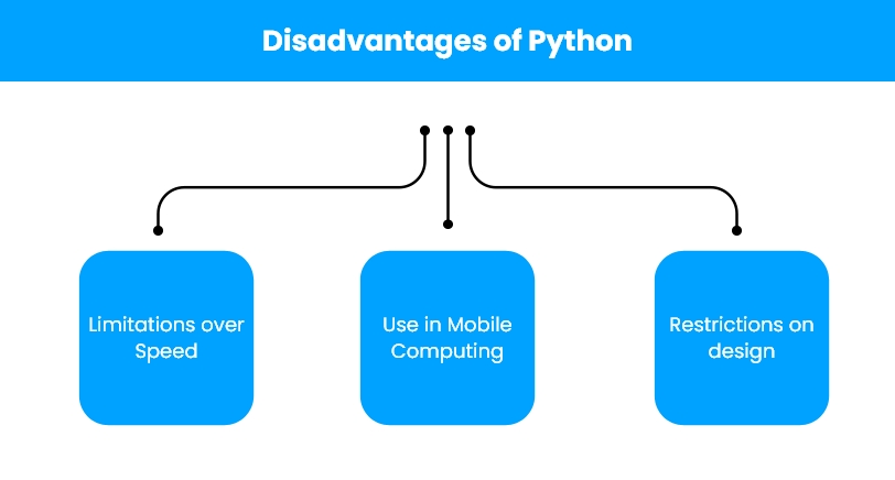 Python vs PHP in 2022 - Difference You Should Know