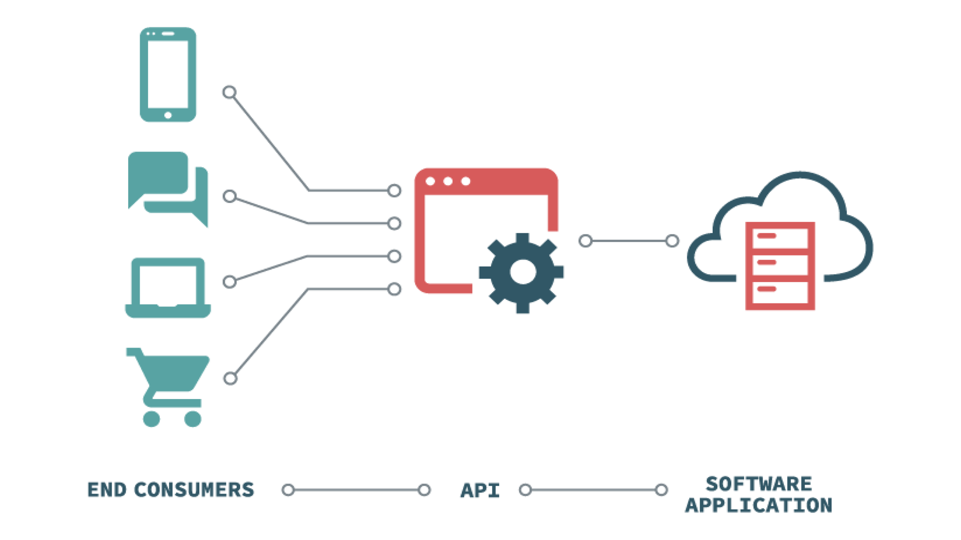Google's Web Integrity API Could Become "DRM for the Web