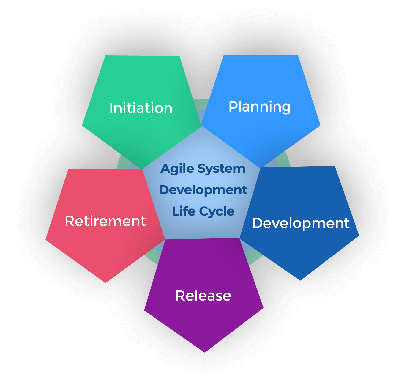 Agile-development-cycle