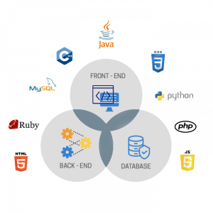 Why is Full Stack Development Becoming So Popular in 2022?