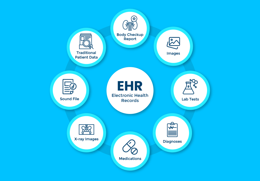 EHR system Benefits