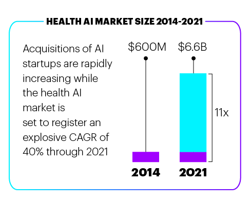 Accenture’s AI Analysis