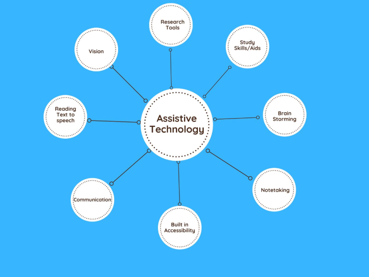 Benefits of Assistive Technology in Healthcare Industry