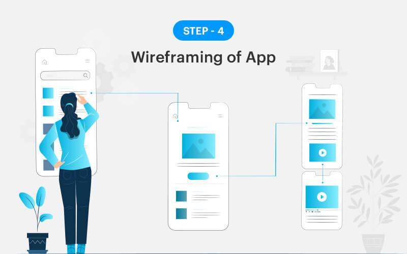 what is Wireframing of mobile App