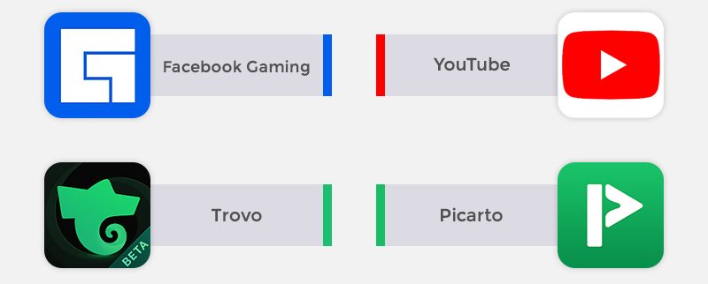 Top Competitors of Twitch 
