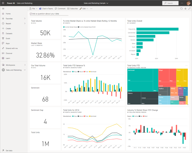 Power BI Dashboard