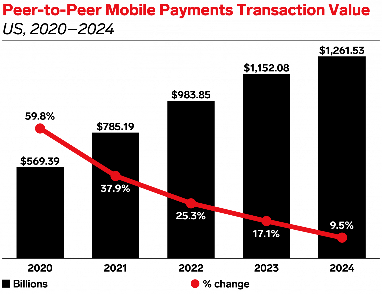 How Does Zelle App Work & Make Money? Business Model