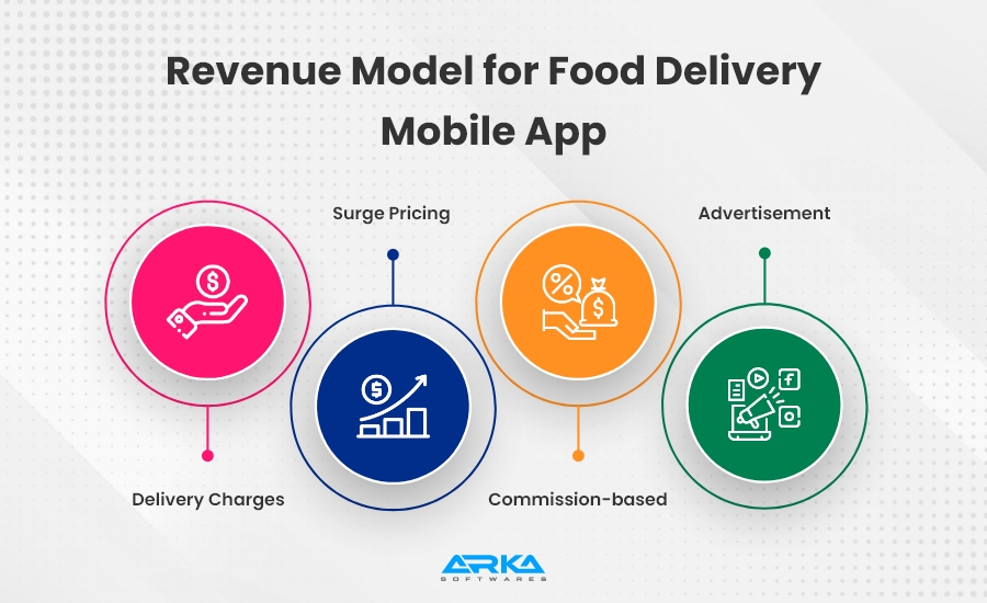 Revenue Model For Food Delivery Mobile App