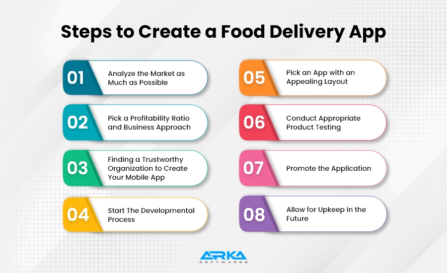 Steps to Create a Food Delivery App