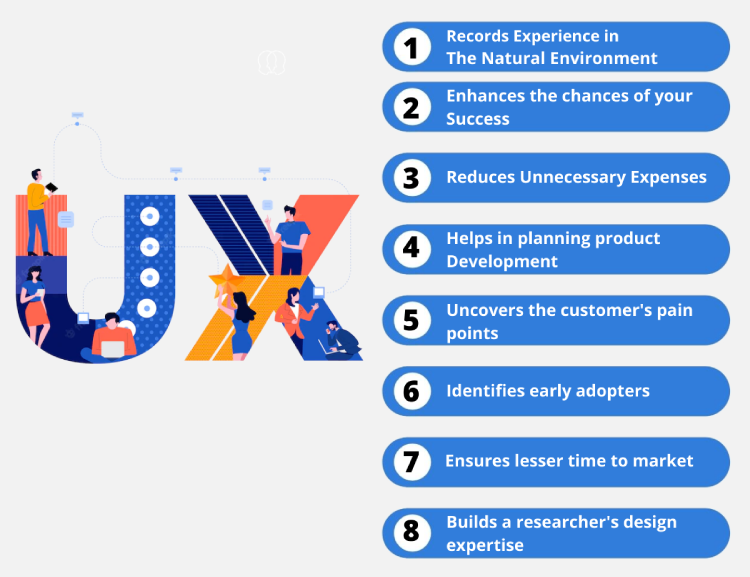 8 Benefits of UX Research Tools for User Experience in 2024
