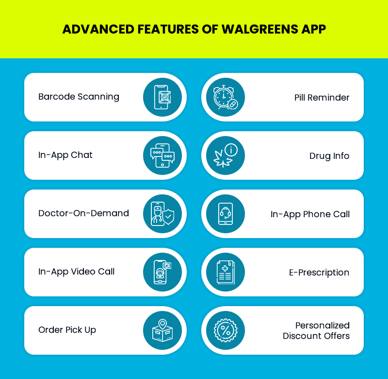 Advanced-Features-of-Walgreens-App