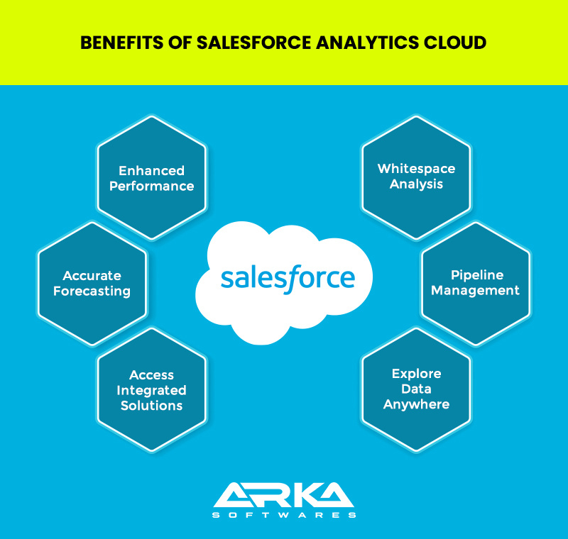 Benefits-of-Salesforce-Analytics-Cloud