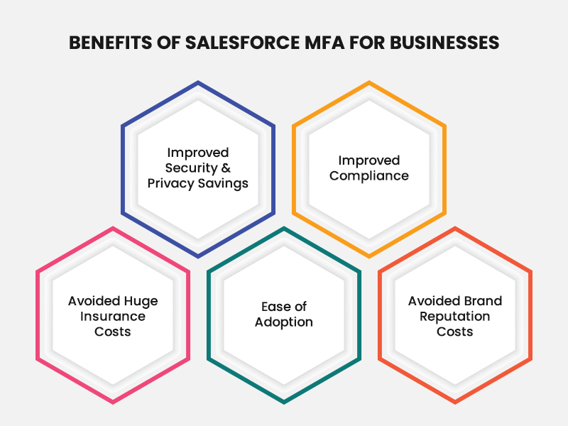 Benefits of Salesforce MFA for Businesses