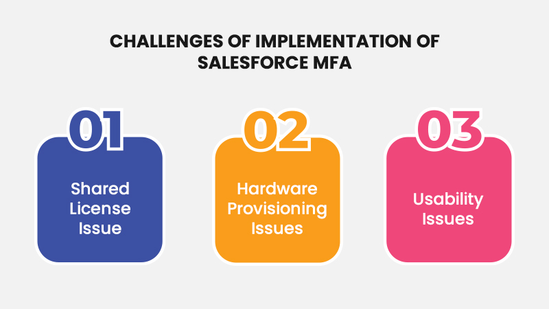 Challenges of implementation of Salesforce MFA