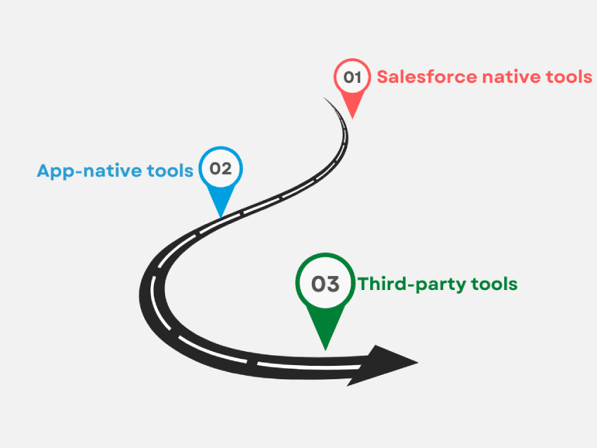 Salesforce Integration Tools
