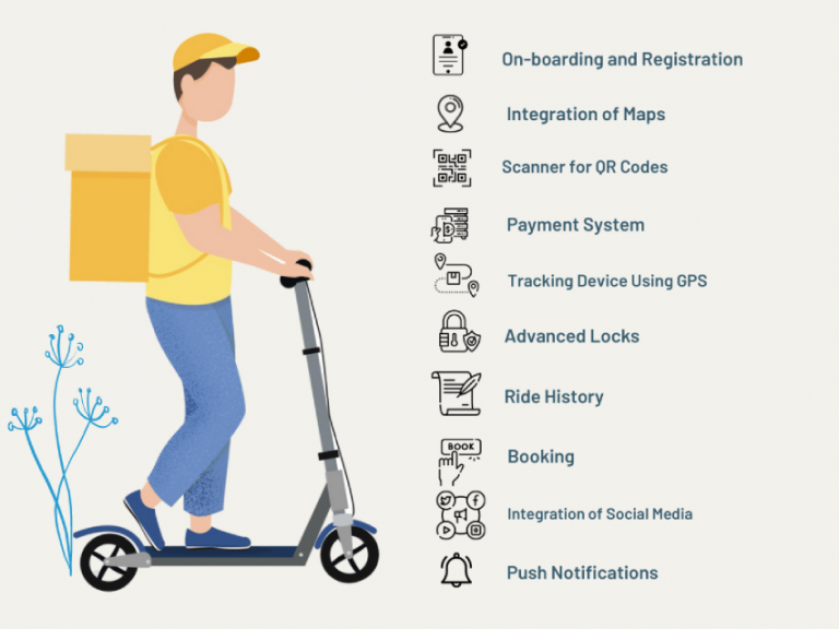 EScooter Mobile App Development Cost & Features in 2022
