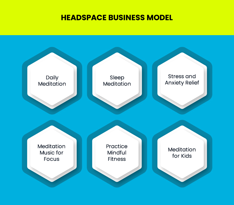 Headspace Mobile App Development