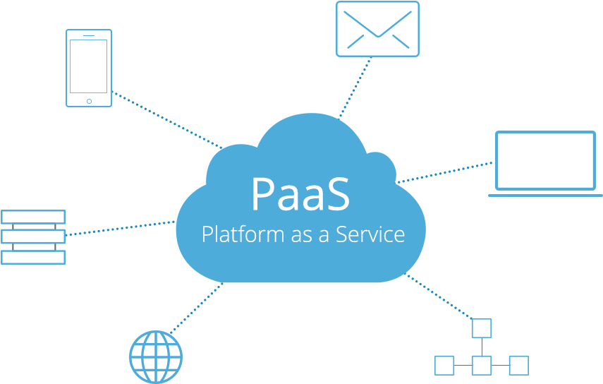 paas cloud computing service