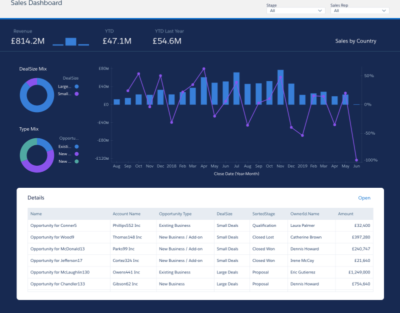 Salesforce Einstein Analytics tool