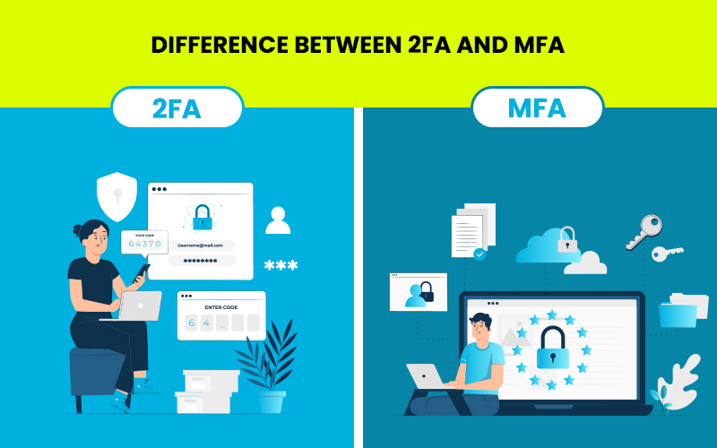 difference between 2FA and MFA