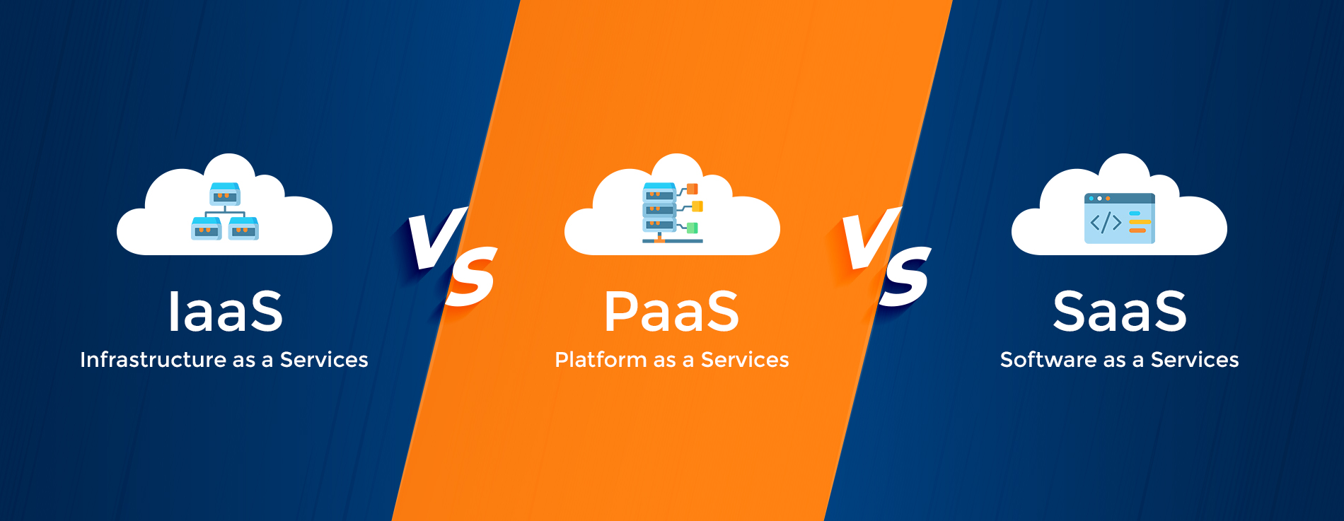 IaaS vs PaaS vs SaaS - Best Cloud Computing Service Model