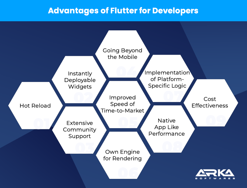 Advantages of Flutter for Developers