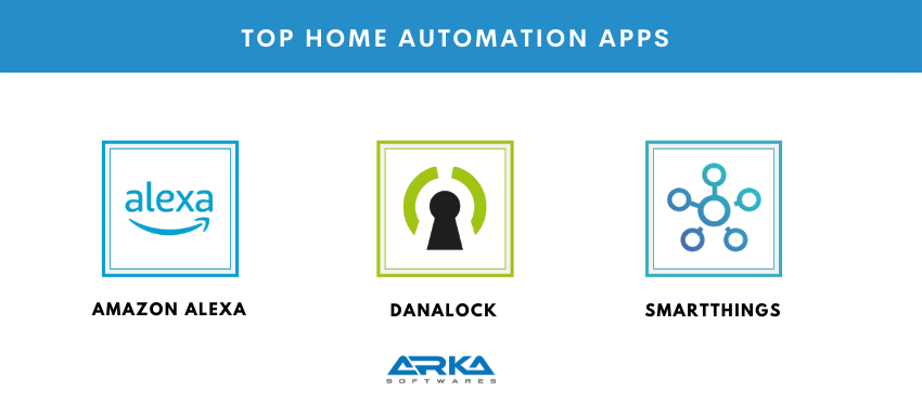 Top Home Automation Apps