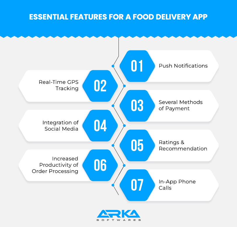 Features of Food Delivery App