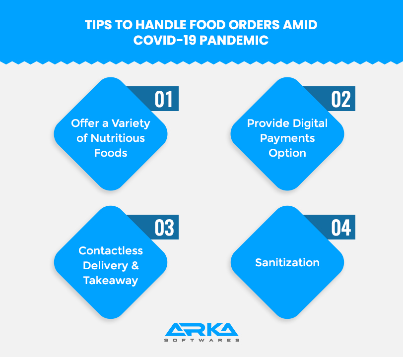 Why does Food Delivery Business Need a Delivery Mobile App?