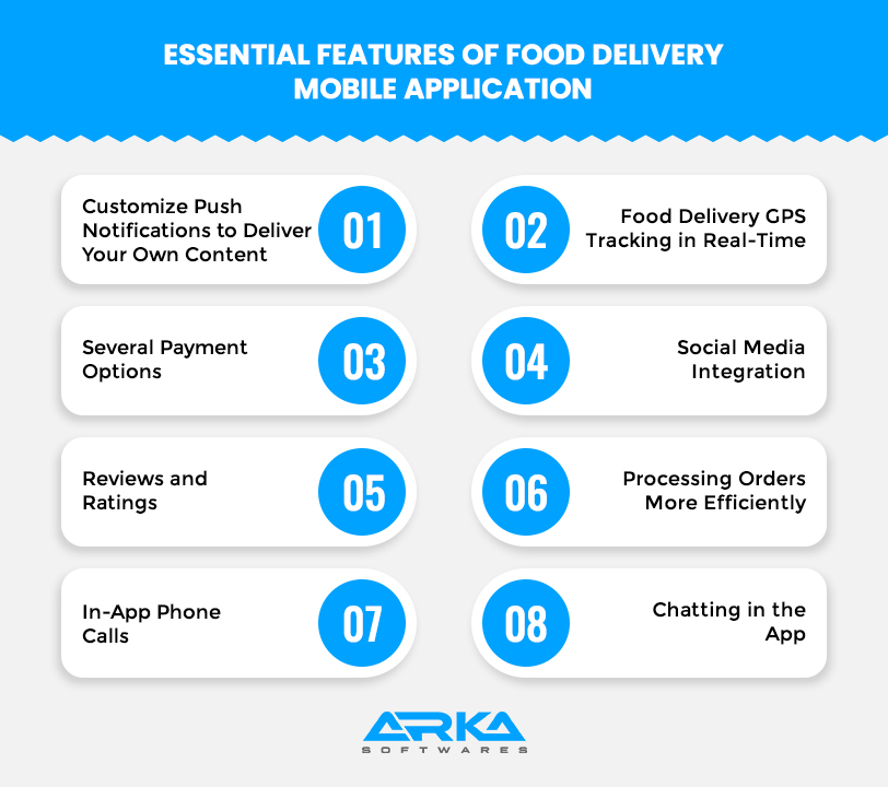 How to Develop Food Delivery App like DoorDash?