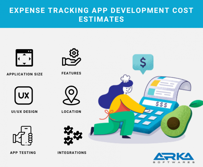 How to Create an Expense Tracker App: Steps, Cost, and Tips