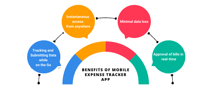 Data for expense tracking