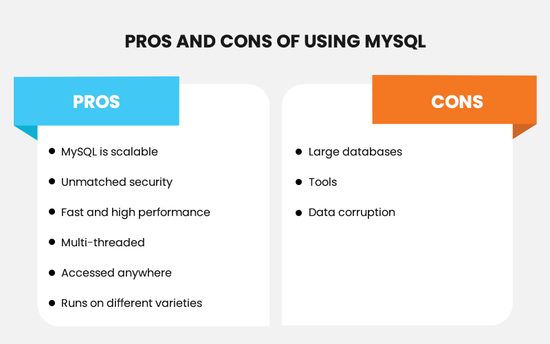 Advantages and Disadvantages of MYSQL