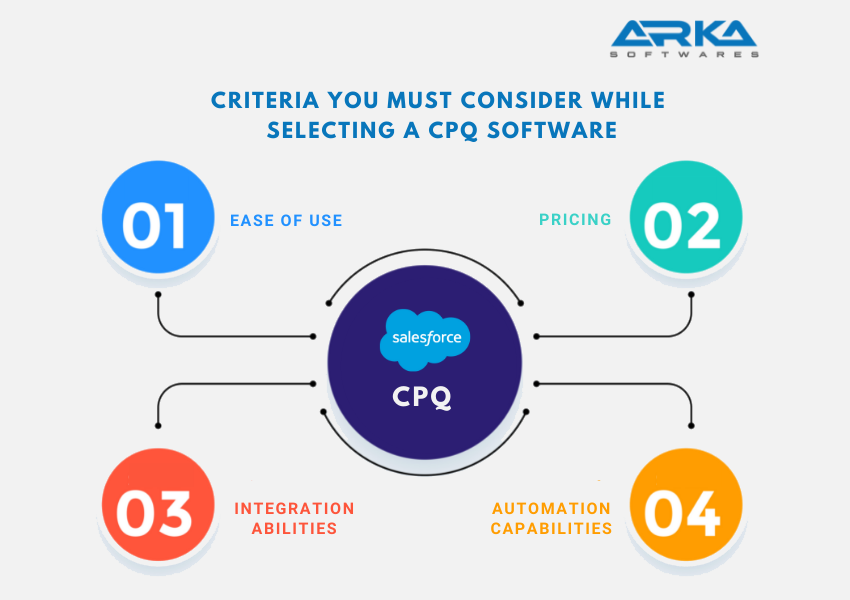 Best 15 CPQ Software for Startups in 2024 Arka Softwares