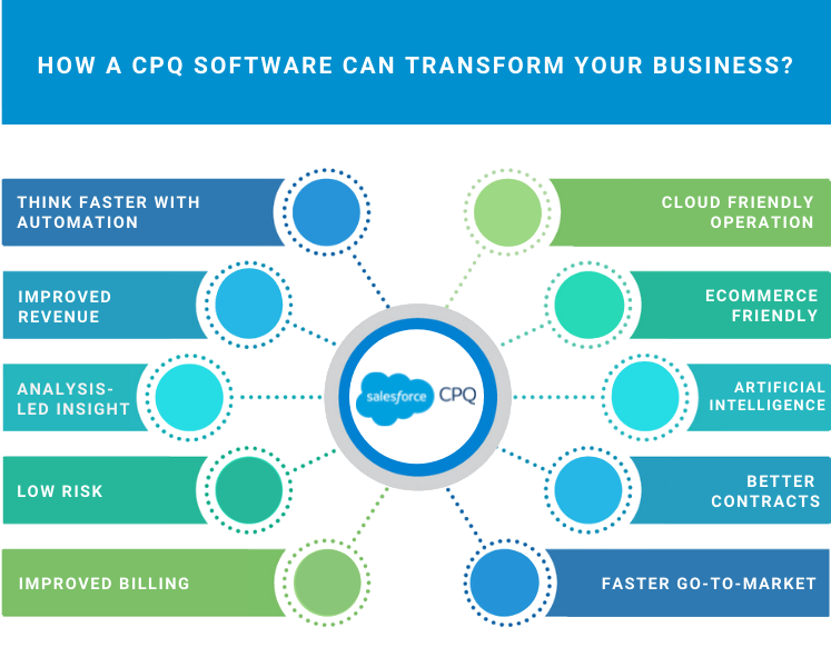 cpq software for startup