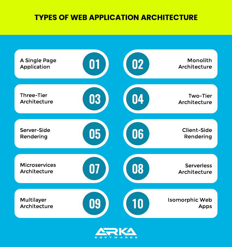 Types-of-Web-Application-Architecture