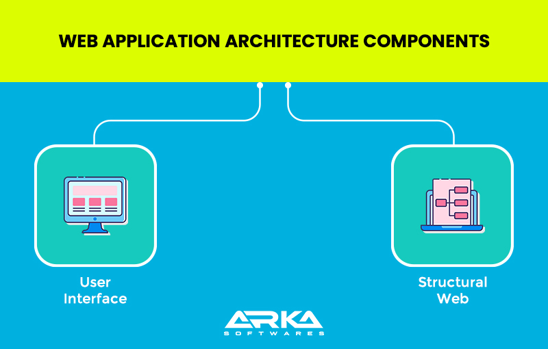 Web-Application-Architecture-Components
