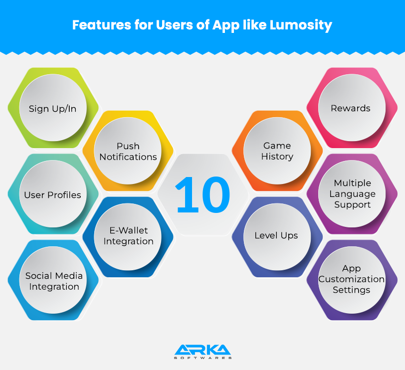 Features For Users Of App Like Lumosity