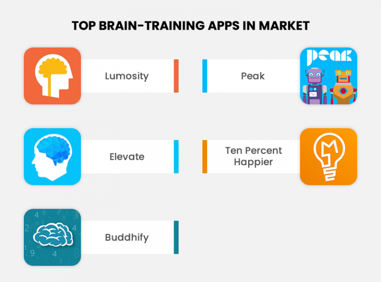 How to Develop a Brain Training Mobile App like Lumosity?